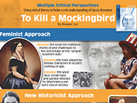 To Kill a Mockingbird Multiple Critical Perspectives Poster